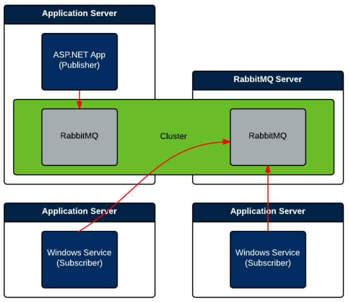 cluster-2